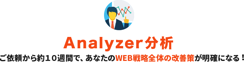 Analyzer分析