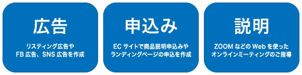 広告・申込み・説明