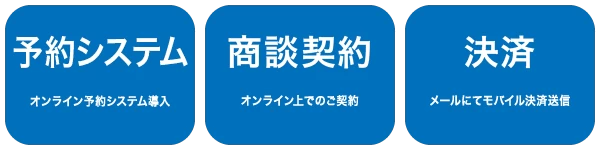 予約システム・商談契約・決済